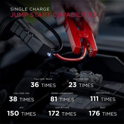 Limitless Innovations JumpSmart 10 in 1 Portable Vehicle Jump Starter, Flashlight, Power Bank, Red - Image 3